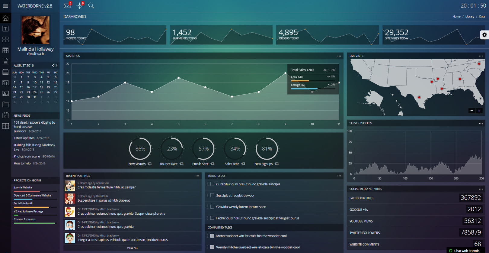 Dashboard - Visualize Data